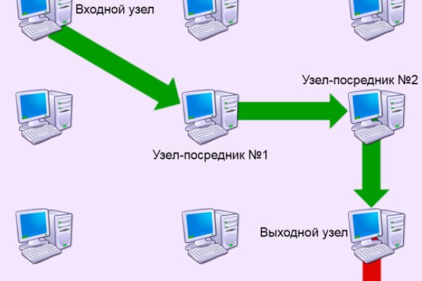 Omg omg сайт работает